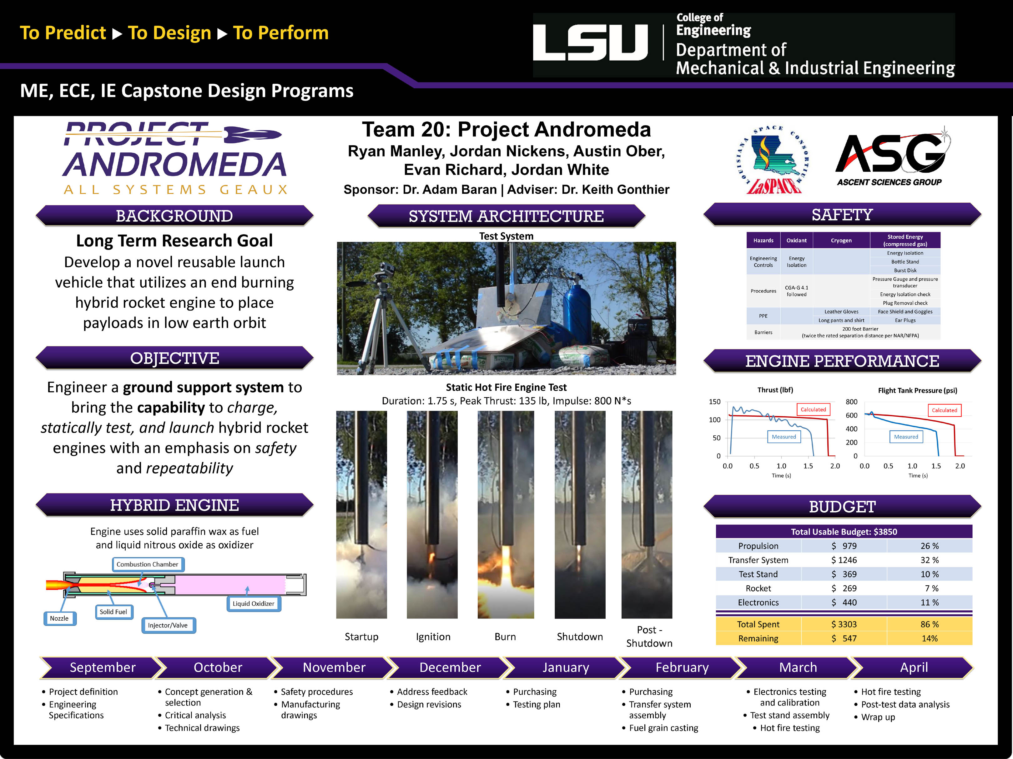 Project 20: Project Andromeda