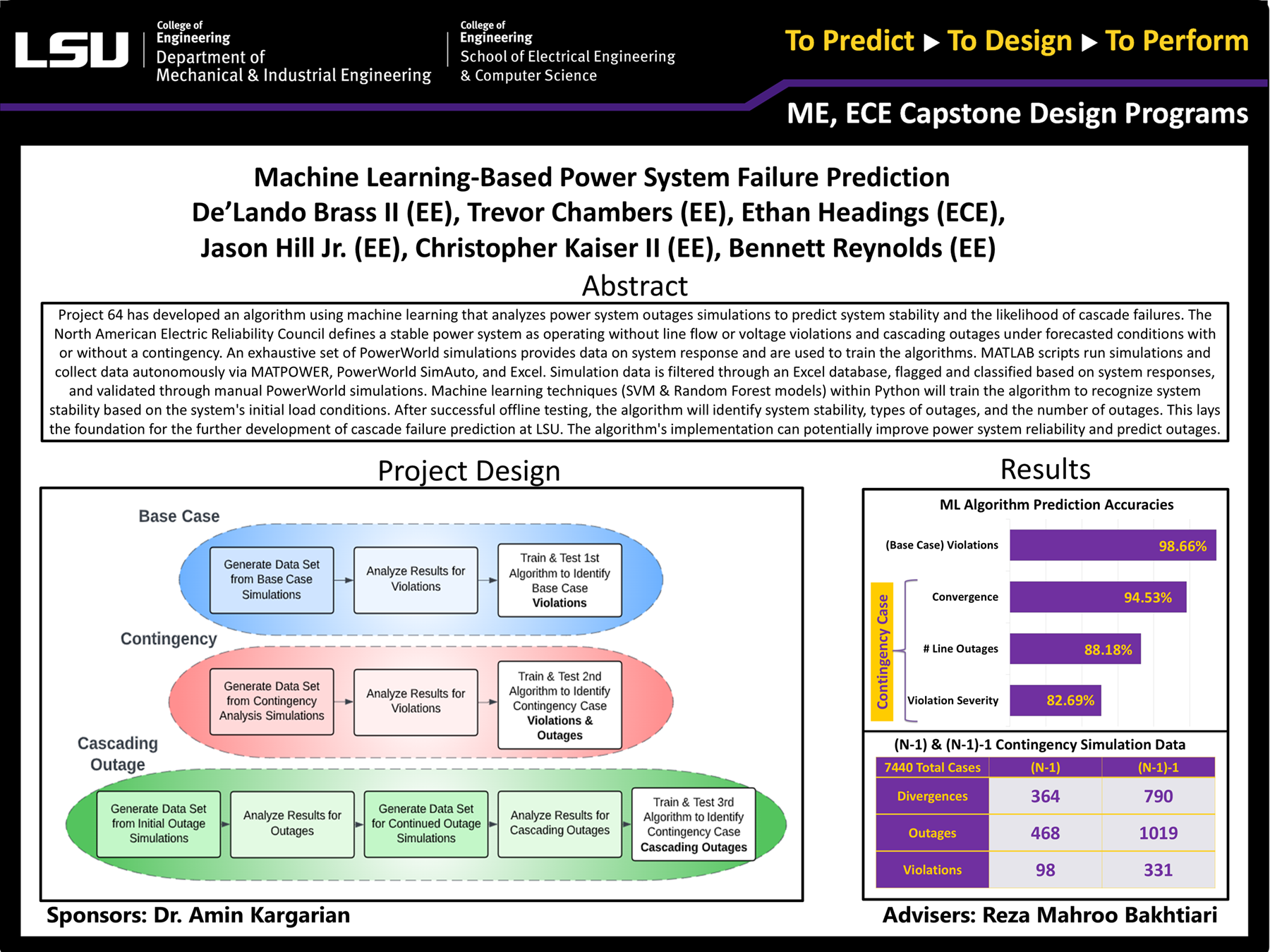 Project 64: Machine Learning based Power System Failure Prediction (2023)