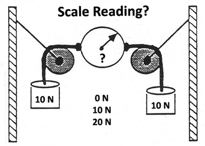 photo: Spring scale Discrepancy